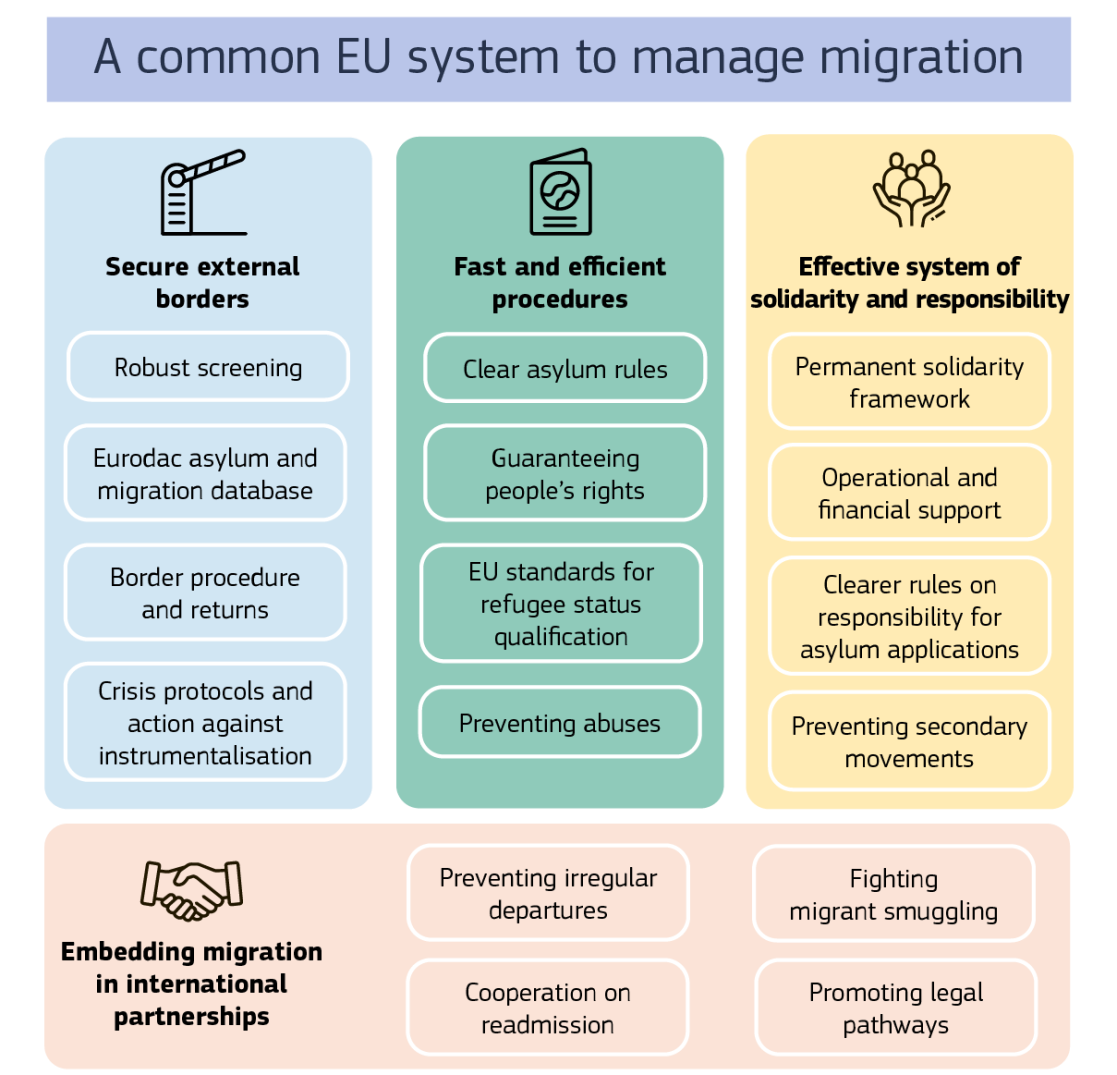Pact on Migration and Asylum